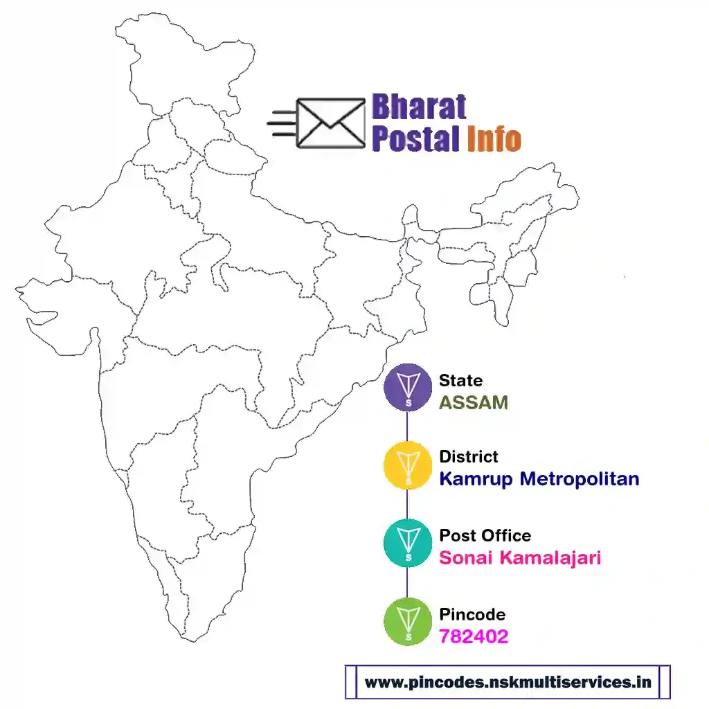 assam-kamrup metropolitan-sonai kamalajari-782402